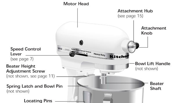 Kitchen aid 5K5SSWH Heavy Duty Lift Bowl Mixer- White 220 Volt NOT FOR USA